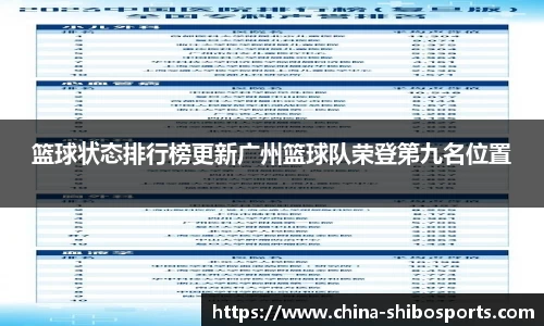 篮球状态排行榜更新广州篮球队荣登第九名位置